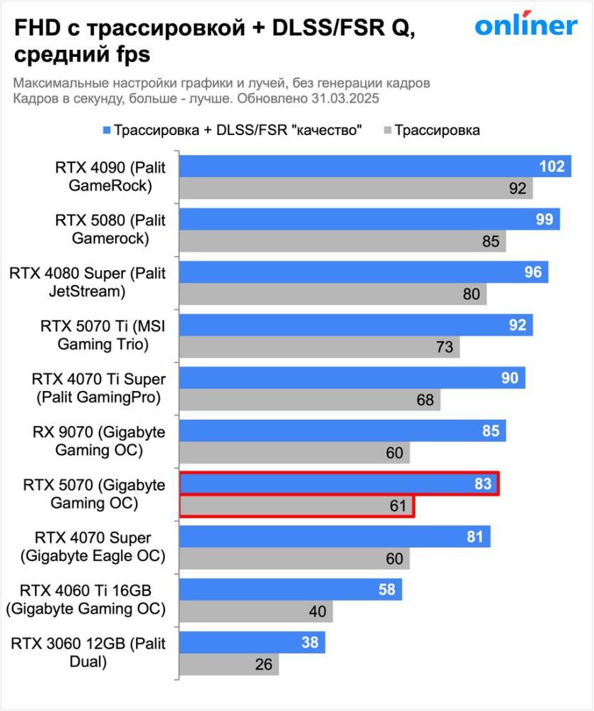 Видеокарта Palit GeForce RTX 5070 Infinity 3 NE75070019K9-GB2050S