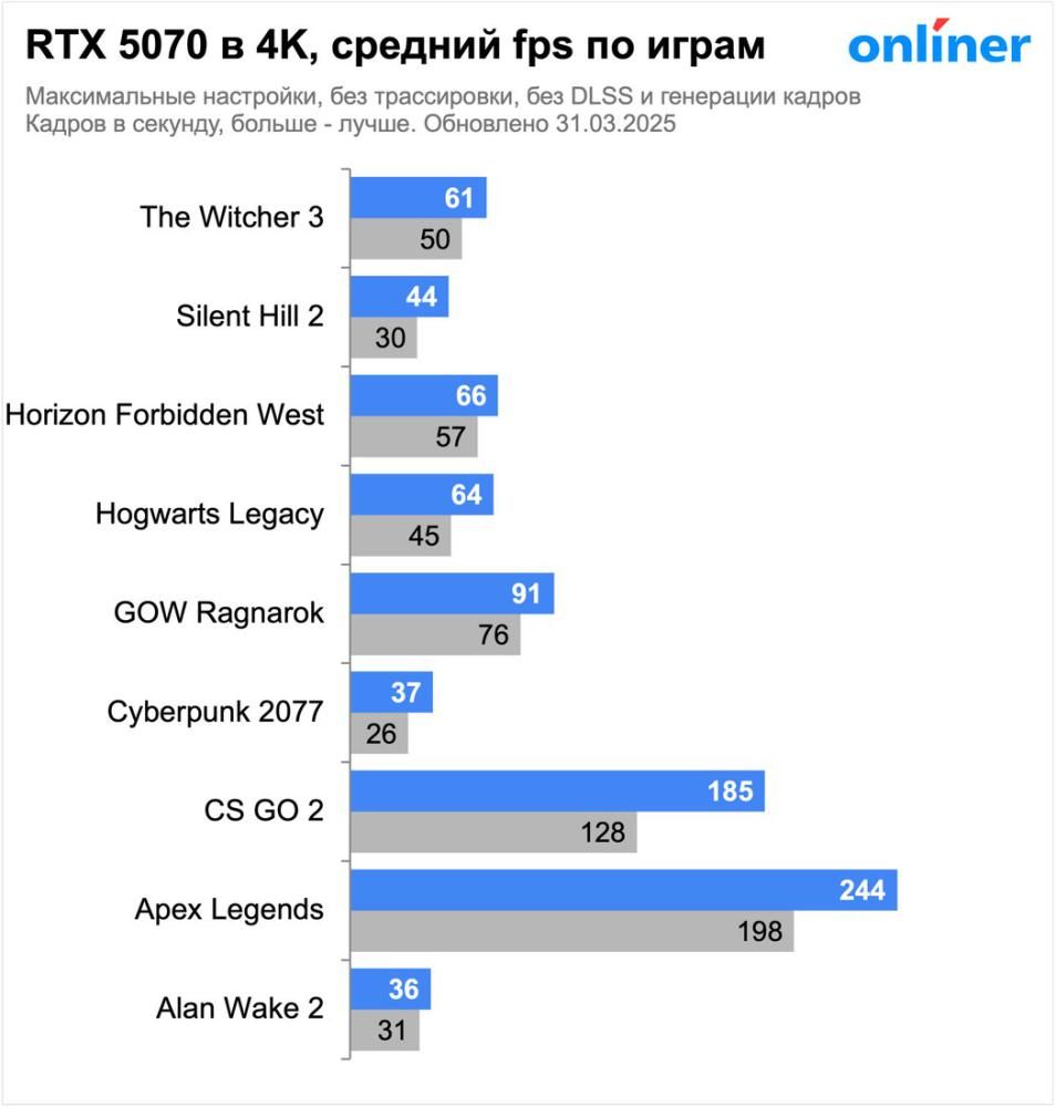 Видеокарта Palit GeForce RTX 5070 Infinity 3 NE75070019K9-GB2050S