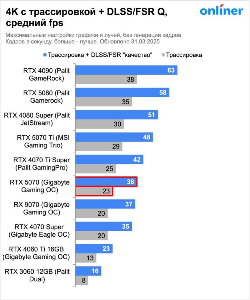 Видеокарта Palit GeForce RTX 5070 Infinity 3 NE75070019K9-GB2050S