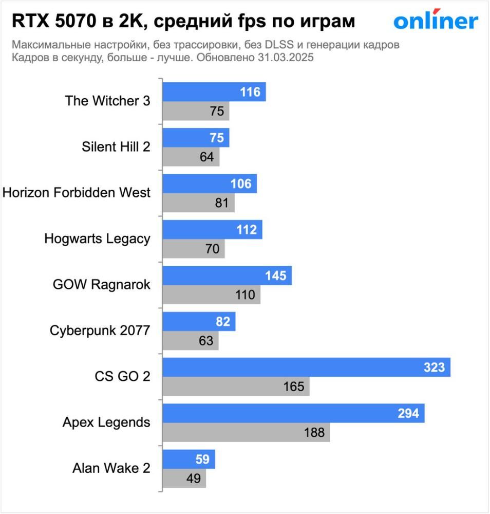 Видеокарта Palit GeForce RTX 5070 Infinity 3 NE75070019K9-GB2050S
