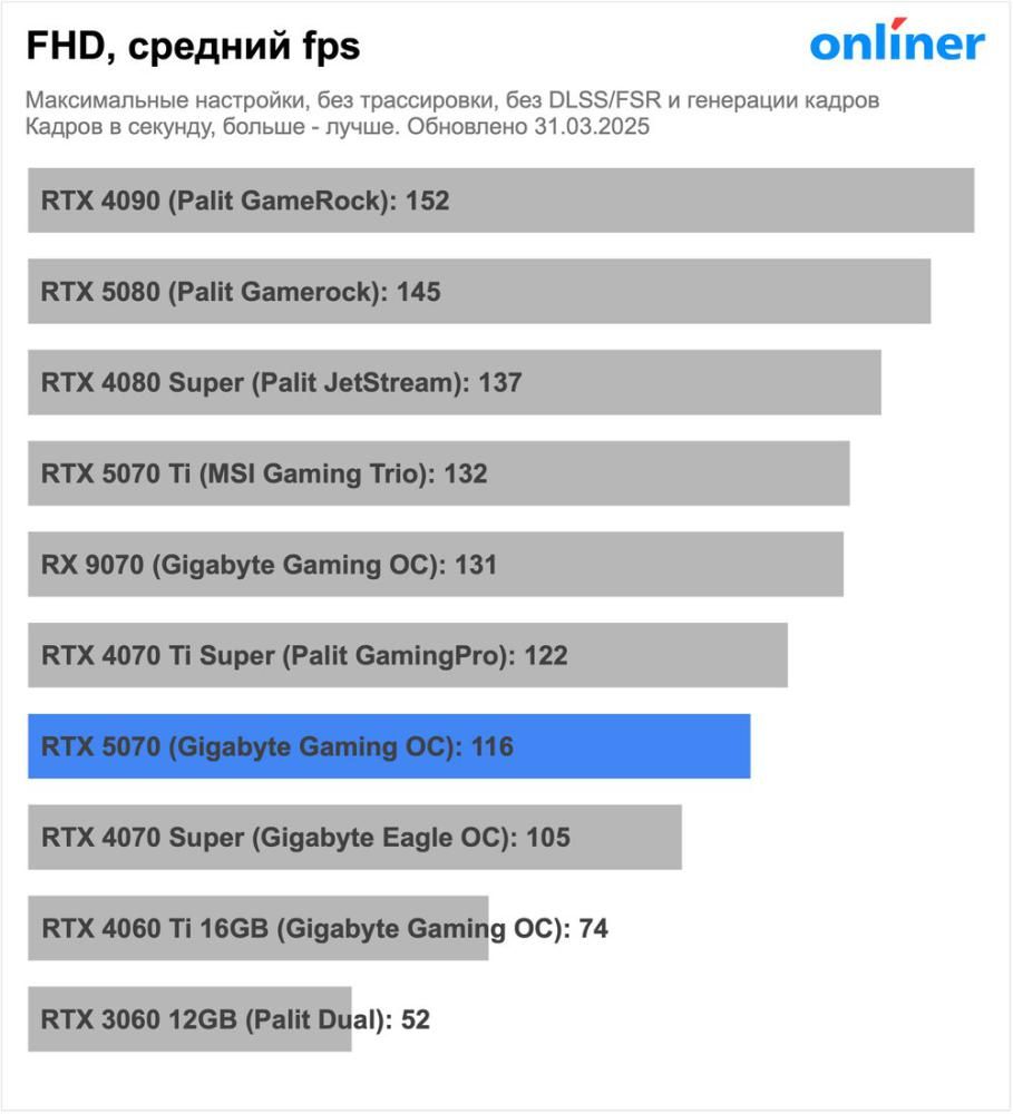 Видеокарта Palit GeForce RTX 5070 Infinity 3 NE75070019K9-GB2050S