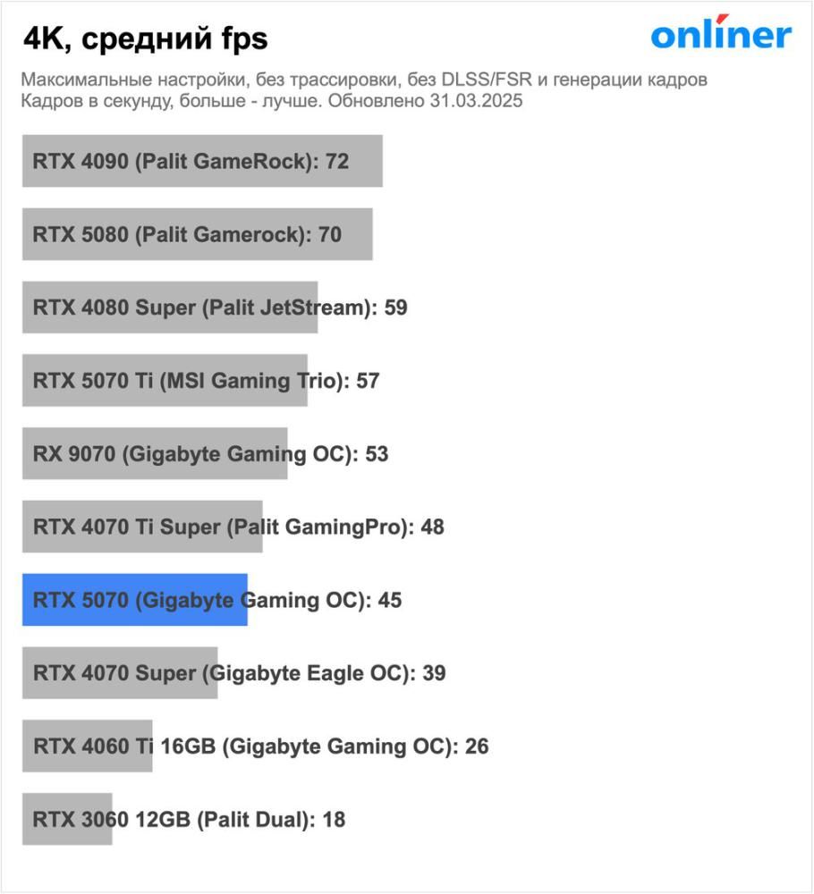 Видеокарта Palit GeForce RTX 5070 Infinity 3 NE75070019K9-GB2050S