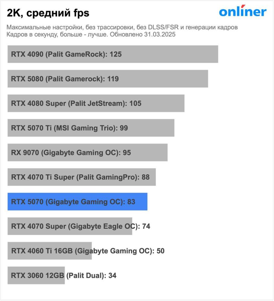 Видеокарта Palit GeForce RTX 5070 Infinity 3 NE75070019K9-GB2050S