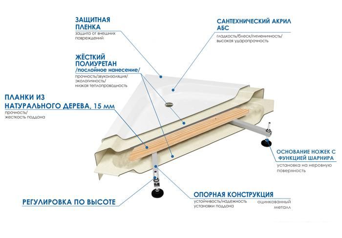 Душевой поддон River Wemor 120/80/50 S Душевой поддон River Wemor 120/80/50 S
