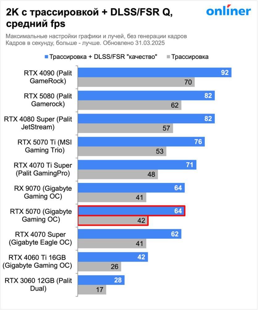 Видеокарта Palit GeForce RTX 5070 Infinity 3 NE75070019K9-GB2050S